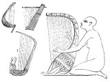 Egyptian harps. Heb.KiNOR. This word was used for a great variety of harps, as seen in following pictures. This is probably the Chaldean QaIThRoSs (Dan.3.5,7)